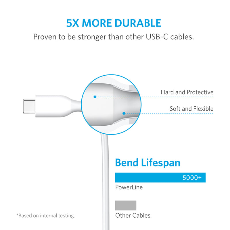 Anker - Powerline 1m USB-C to USB 3.0 - White